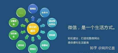 微信開(kāi)發(fā)與軟件外包服務(wù)的難點(diǎn)解析